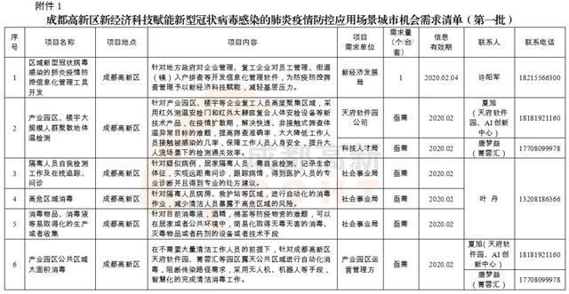 成都高新区发布人才机会清单