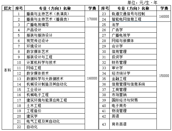 建筑专业学制可以缩短办学质量不能缩水