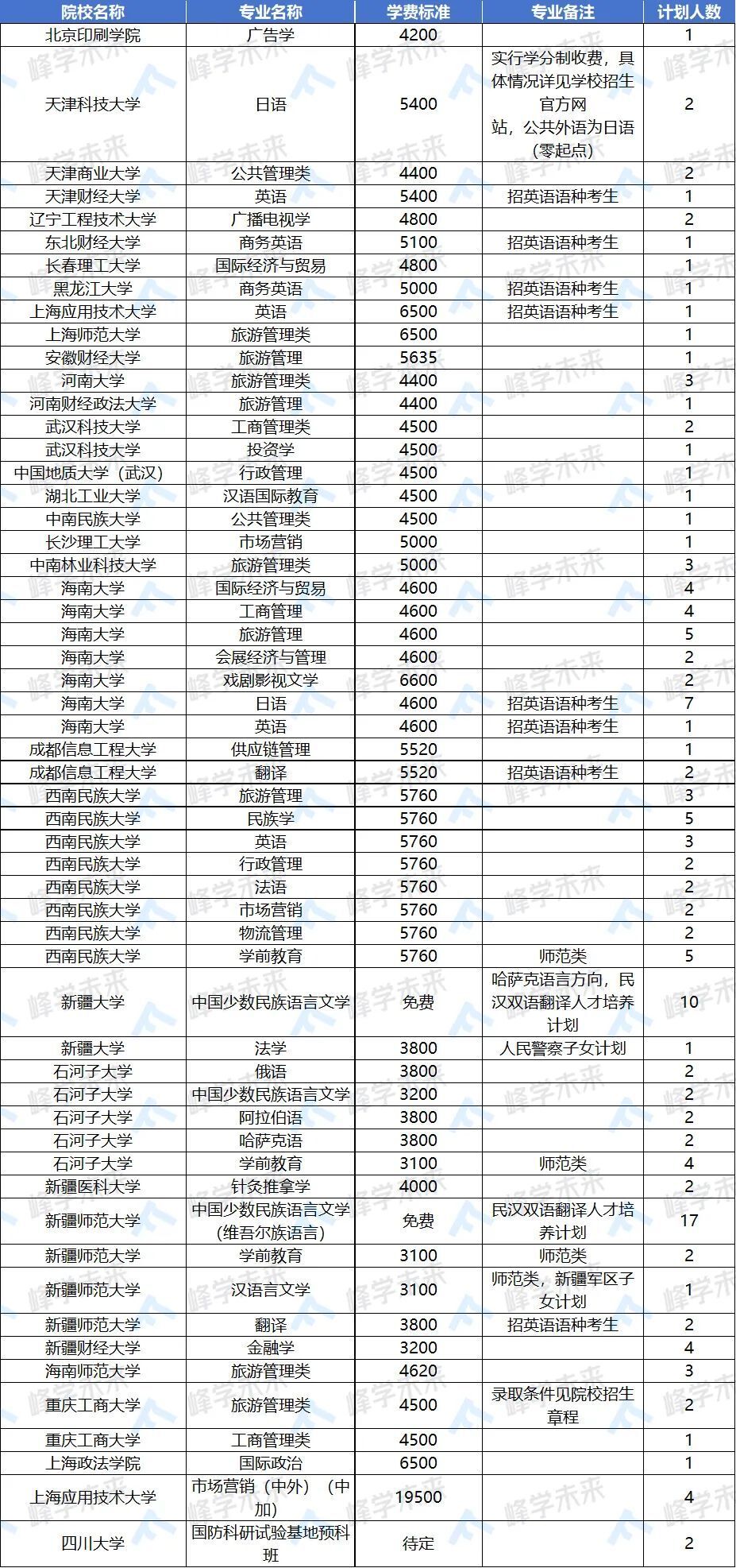 最低投档线跌幅超40分！到底哪些因素会造成分数的下跌？