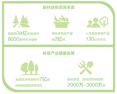 践行大食物观，让食物供给更多元化