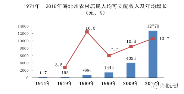 从35岁到78.6岁——人民健康水平大幅提升