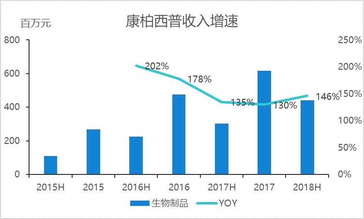 我国发布首个亿级参数量地震波大模型