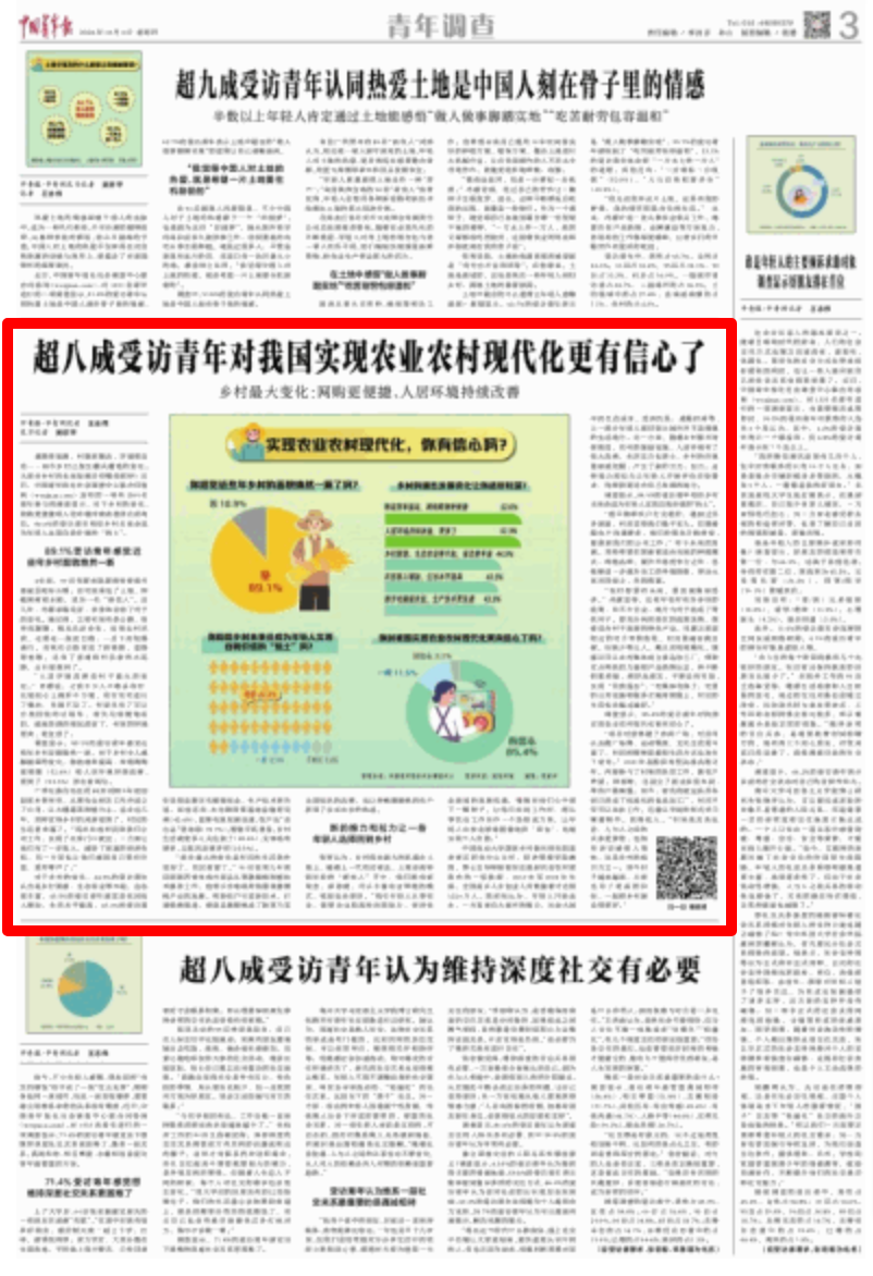 超八成受访青年对我国实现农业农村现代化更有信心了