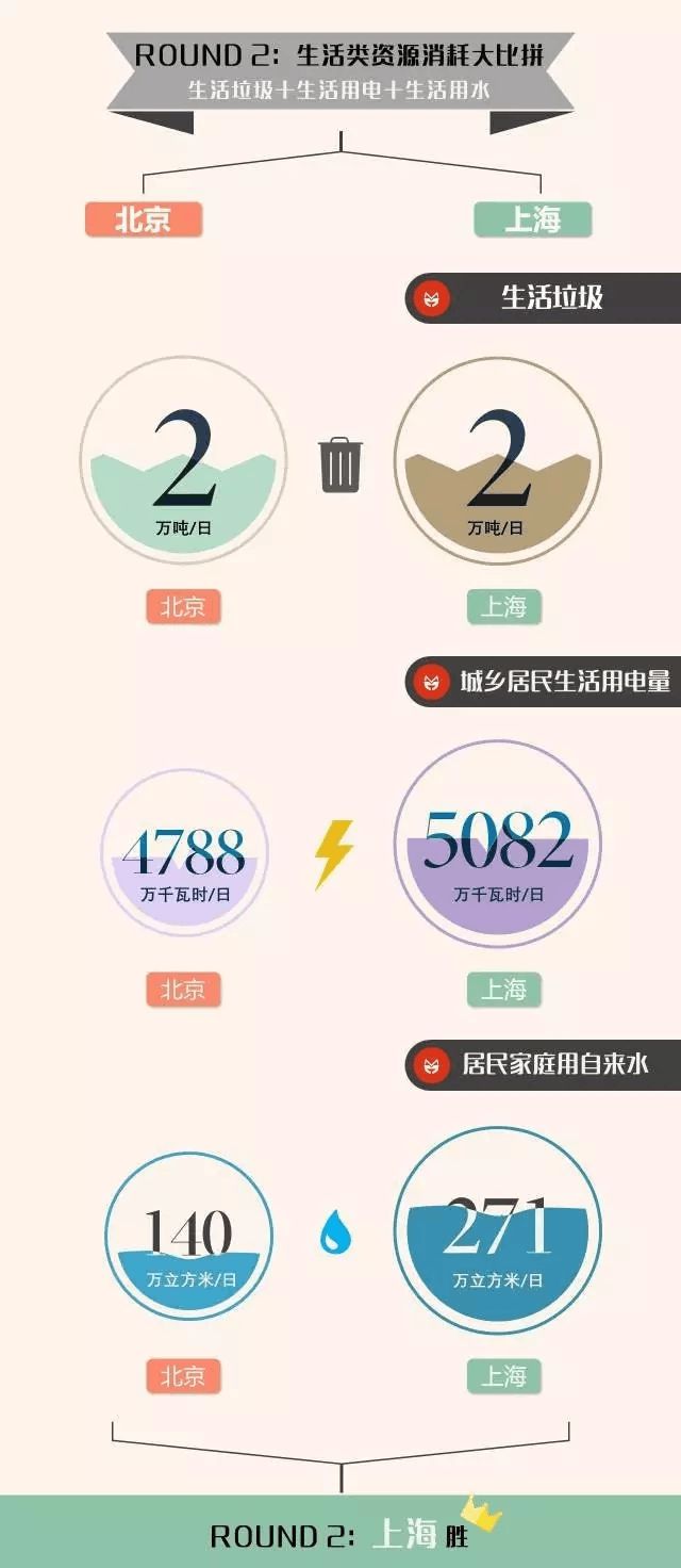 污染来自哪儿，水质“指纹”告诉你