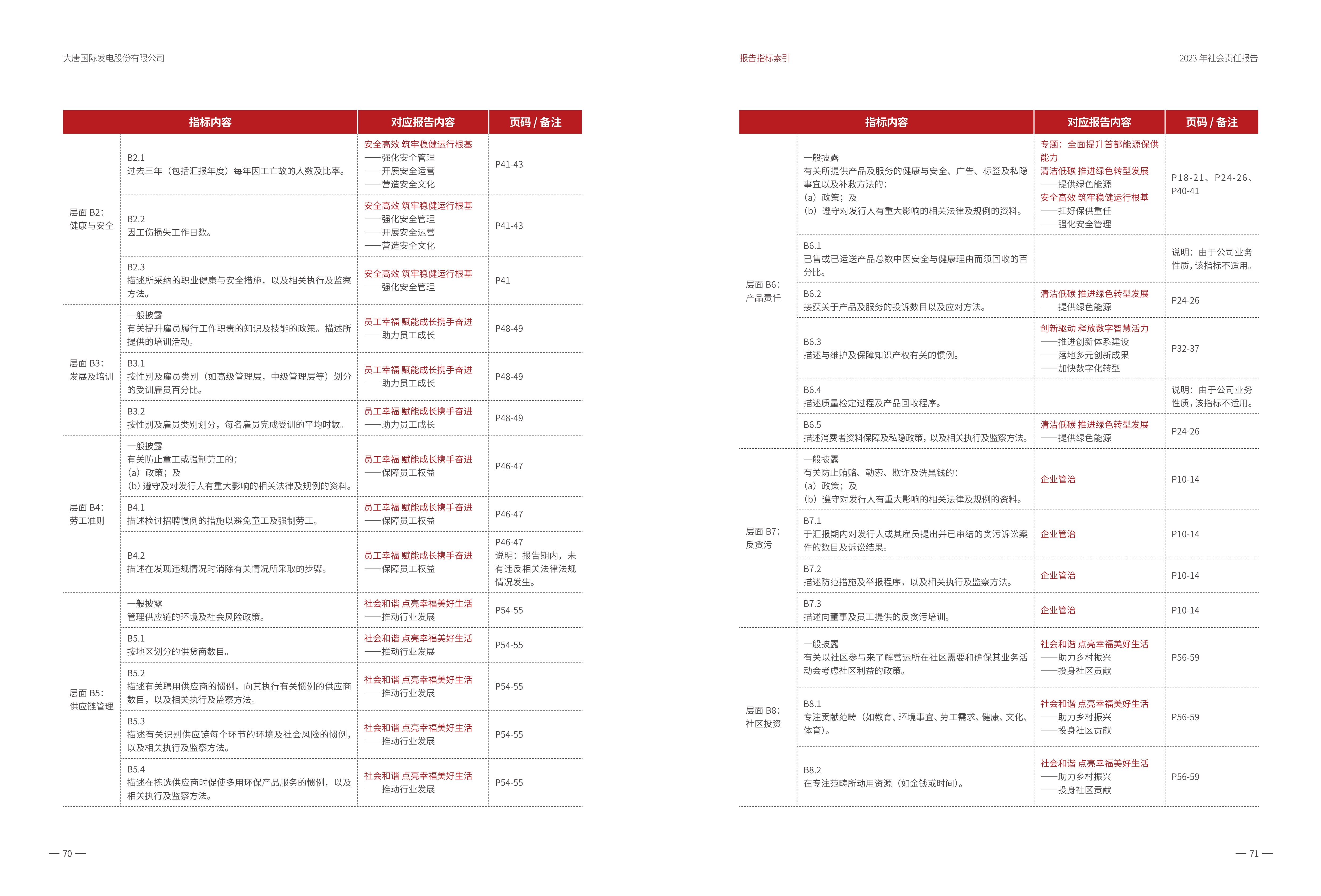 二〇二三年度媒体社会责任报告集中发布