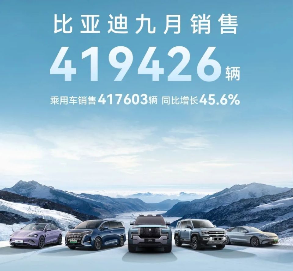 比亚迪：9月新能源汽车总销量41.94万辆