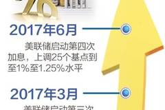 存款一百万如何靠利息实现优雅生活从博主的视角解析财富自由的秘诀