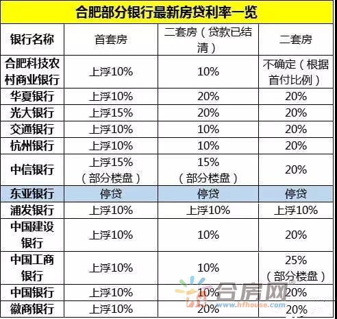 多家银行发声存量房贷利率将于10月25日起进行新一轮大规模调整