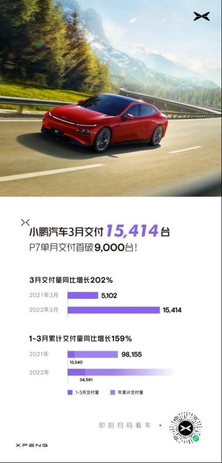 探讨小鹏汽车的新租赁策略599元月租是否能赢得消费者的青睐？