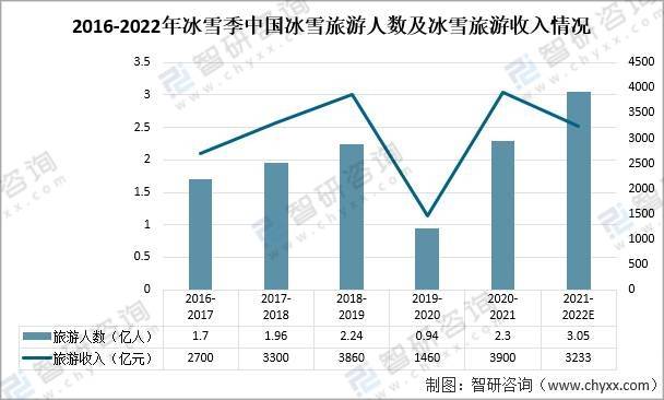 2025年中国冰雪产业有望突破万亿元大关未来发展潜力无限引发关注