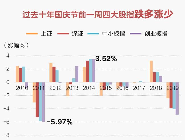 国庆假期将至多重利好涌现 券商分析节后A股和港股走势前景解读
