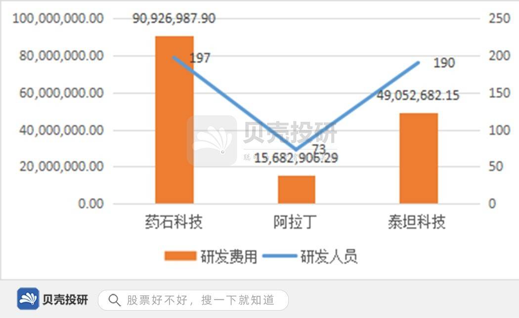 科技经费持续增长 企业在创新研发中的重要作用日益凸显