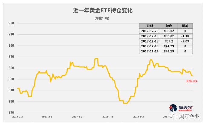 美国国会重启科技巨头反垄断审查 导致硅谷股市遭遇大幅下跌