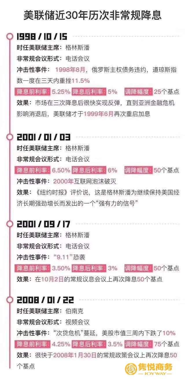 美联储9月议息会议纪要揭秘关于降息50个基点的争议仍在持续引发热议