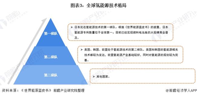 上海全球最大加氢站启用 低成本与创新商业模式引发行业关注与期待