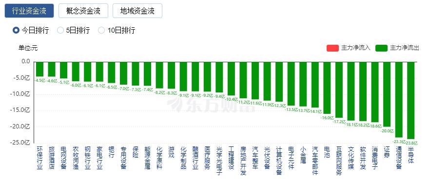 惠誉调整法国主权信用评级展望至负面 未来经济形势堪忧引发市场关注