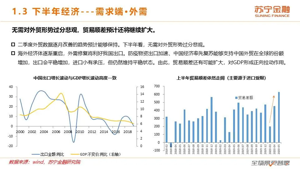 今天的牛市能否经得起基本面的考验分析深度解读你不能错过的投资机会