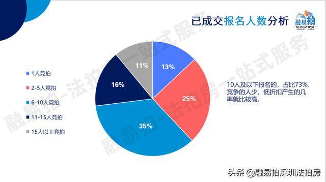 法拍房市场现状堪忧销售疲软背后的原因分析与解决方案探讨