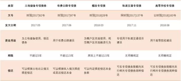 财政部发布会解读地方债新限额揭示1.5万亿资金潜力棚改工具回归促发展新机遇