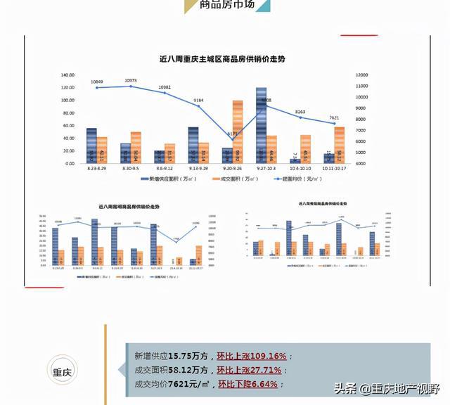 财政部明确专项债券新用途 政策助推存量商品房转型为保障性住房