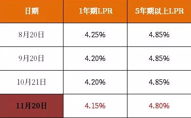 存量房贷利率下调对购房者和市场的多重影响你准备好了吗