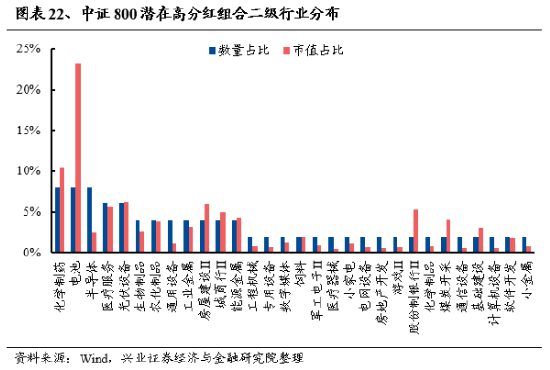 七部门联合发布新规期货市场将迎来怎样的变化与调整分析