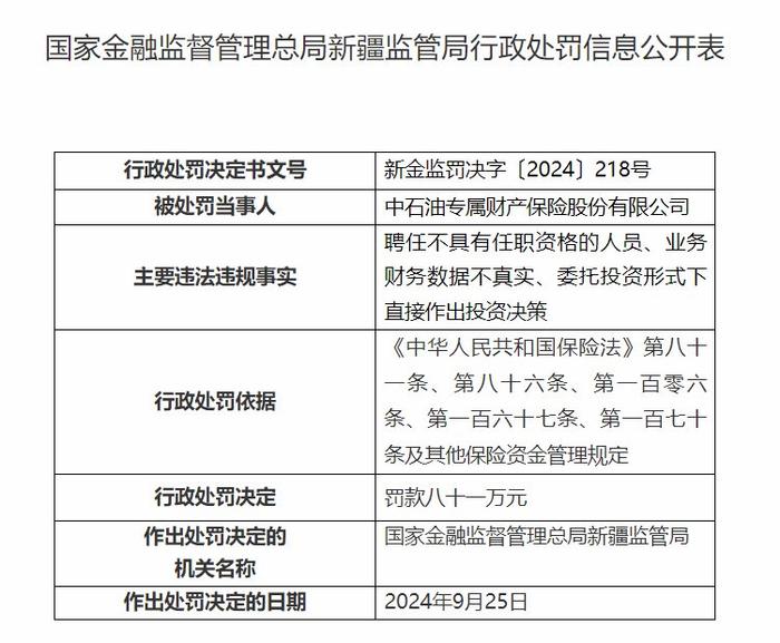 中石油专属财险董事长及多位高管遭监管处罚，中报净利润断崖式下跌92.7%