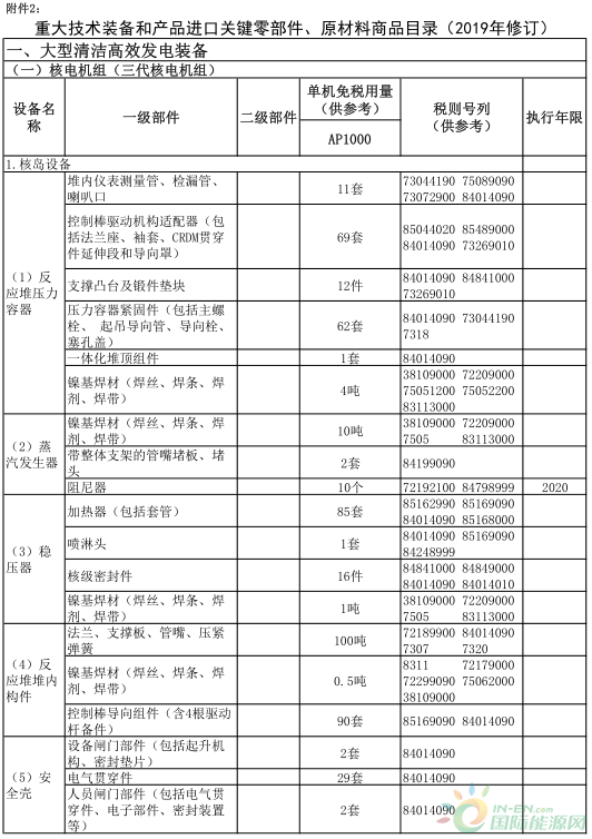 工业和信息化部等部门关于印发《重大技术装备进口税收政策管理办法实施细则》的通知
