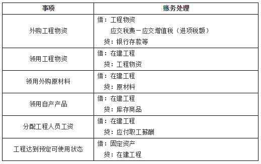甲公司成立于 2021 年 7 月（一般纳税人），增值税按月申报缴纳，主营糕点面包制作，兼营烘焙模具制作，产品销售以门店直销和网络平台销售为主，所有产品适用 13%增值税税率。甲公司依据企业会计准则进行会计核算，2021 年度部分生产经营信息如下。请根据所列信息按要求解答相关问题，需要计算的，列出计算过程，计算结果以元为单位，保留两位小数。资料一：甲公司在门店推出面包卡充值优惠活动，充值满 1 0